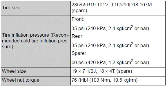 Type B 19-inch tire size, pressure, and wheel specifications