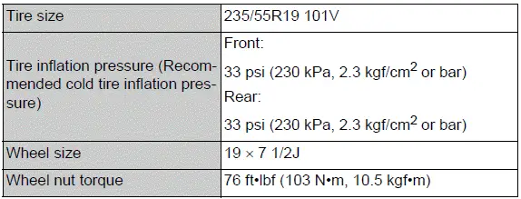 Type C 19-inch tire size, pressure, and wheel specifications