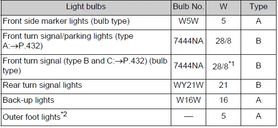 Exterior and interior light bulb wattage and bulb type specifications