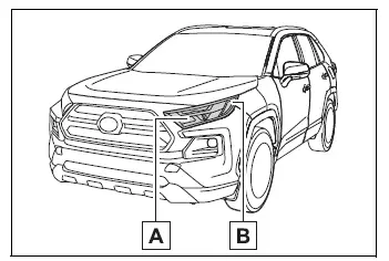 Type C front turn signal and side marker bulb locations