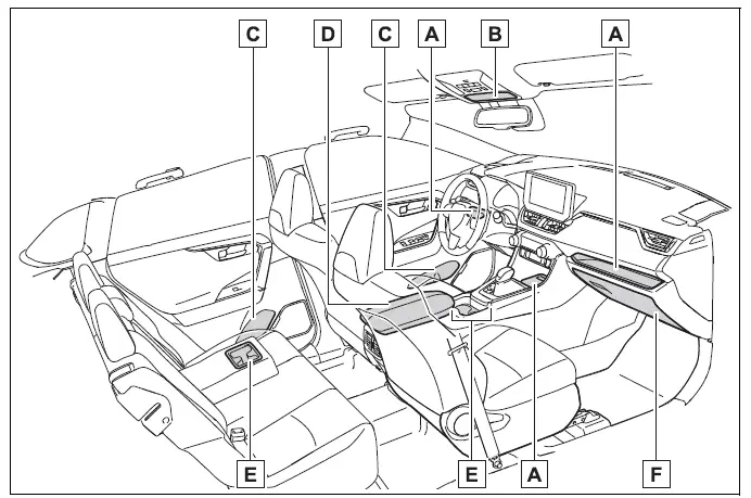 Toyota RAV4 cabin storage compartments and holder locations