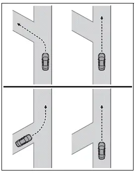Lane Tracing Assist approaching a road where traffic lanes diverge