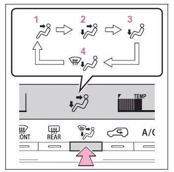 Toyota RAV4 manual climate-control airflow mode positions