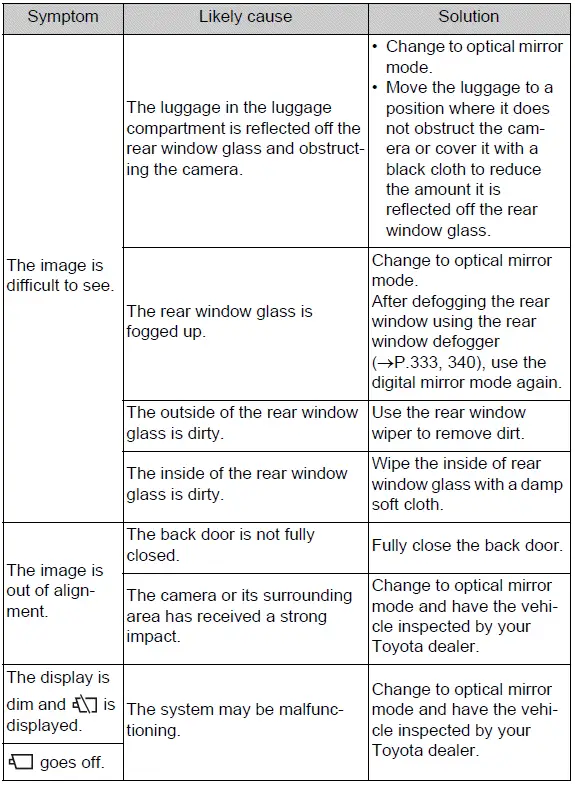 Digital Rear-view Mirror display troubleshooting conditions and corrective actions