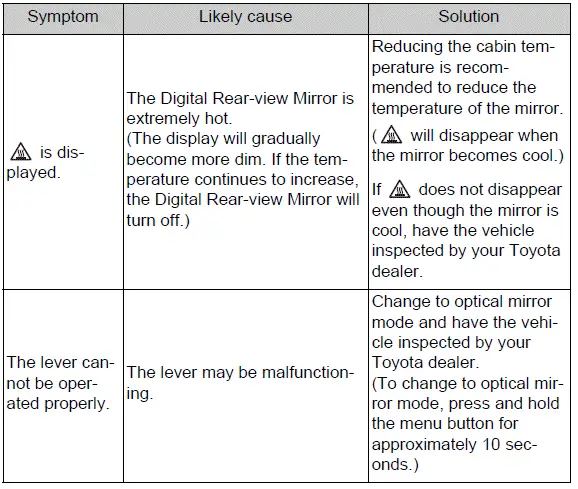 Digital Rear-view Mirror camera image troubleshooting guide
