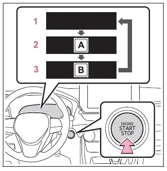 Toyota RAV4 engine switch mode diagram showing ACCESSORY and IGNITION ON indicators