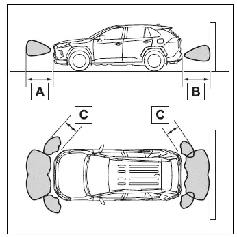 Toyota RAV4 intuitive parking assist sensor detection ranges around the vehicle