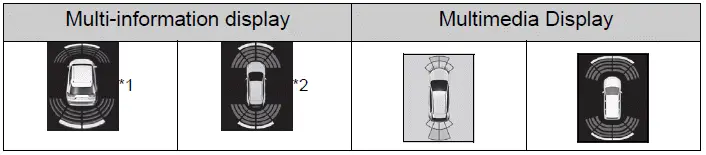Parking assist display showing an object within the outer sensor detection range