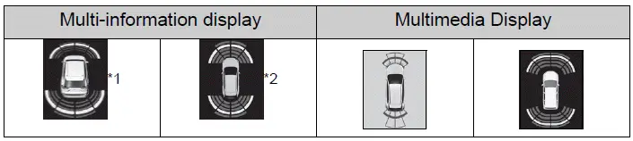 Toyota RAV4 parking sensor display for an object between 63 and 48 centimeters away