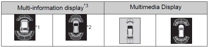 Parking assist warning showing an object between 34 and 15 centimeters from the vehicle