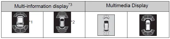 Toyota RAV4 parking assist display showing an object less than 15 centimeters away