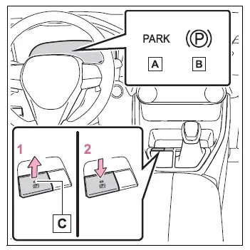 Toyota RAV4 parking brake switch and indicator light locations
