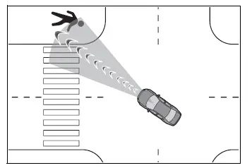 Pre-collision system detecting a pedestrian while the vehicle is turning at an intersection