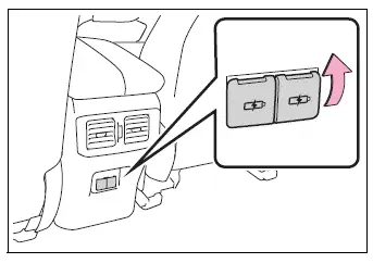 Rear passenger USB Type-C charging ports with protective lid open