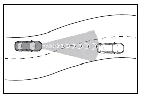 Pre-collision system reacting while passing or approaching objects near the roadway