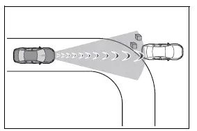 Roadside objects and curve entrance conditions that may activate the pre-collision system
