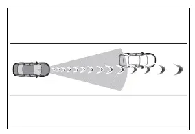 Vehicle positioned outside the main Toyota RAV4 pre-collision detection area