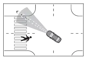 Pedestrian entering the vehicle path from the side during a turn