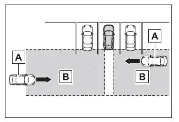 Toyota RAV4 reversing as the RCTA system detects approaching cross traffic
