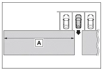 Toyota RAV4 Rear Cross Traffic Alert detection zones behind the vehicle