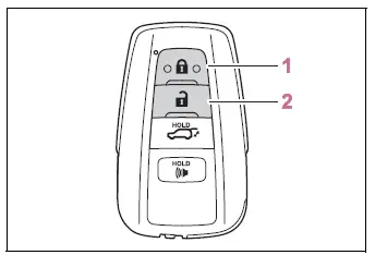 Toyota RAV4 smart key lock and unlock controls