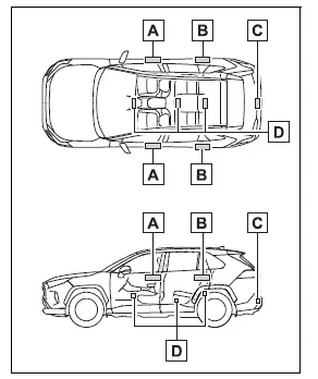 Toyota RAV4 smart key system antenna locations inside and outside the vehicle