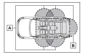 Electronic key detection areas around the doors and inside the cabin