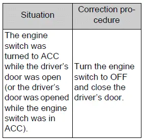 Interior smart key alarm conditions and required corrective actions