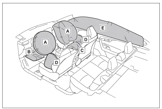 Toyota RAV4 SRS airbag locations throughout the cabin