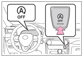 Stop and Start cancel switch and illuminated cancel indicator in the Toyota RAV4