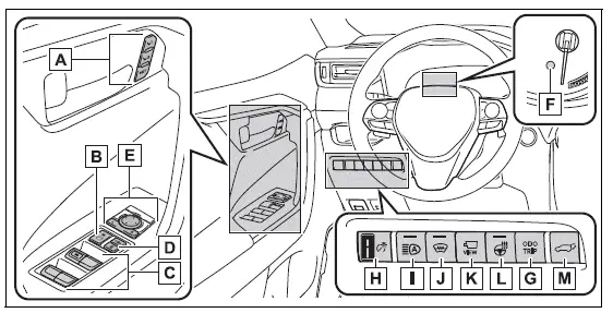 Toyota RAV4 driver-side dashboard and door switches pictorial index