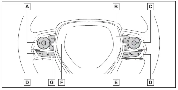 Toyota RAV4 steering wheel control switches pictorial index