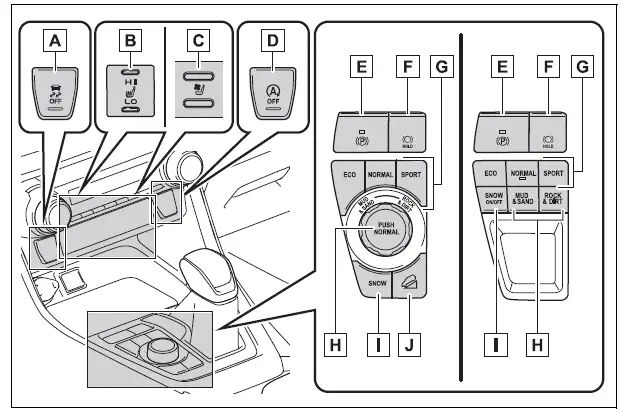 Toyota RAV4 center console driving and comfort switches pictorial index