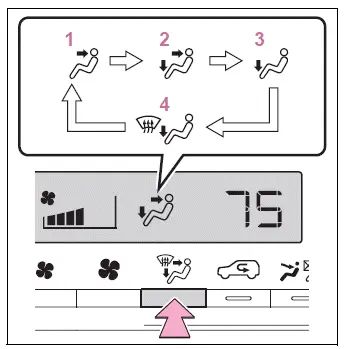 Toyota RAV4 automatic climate control airflow mode positions