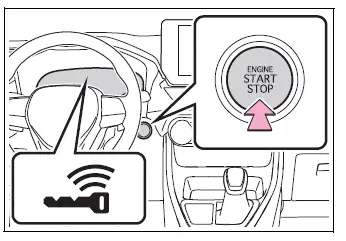 Engine switch used to start a vehicle equipped with the smart key system