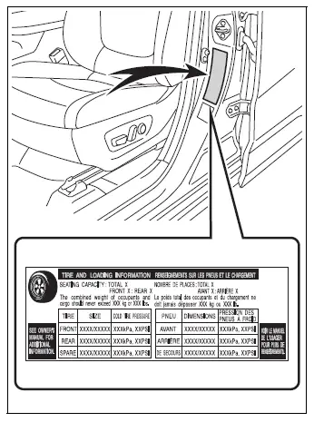 Tire and loading information label with specified cold tire pressures