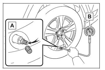 Tire valve and pressure gauge used to check inflation pressure