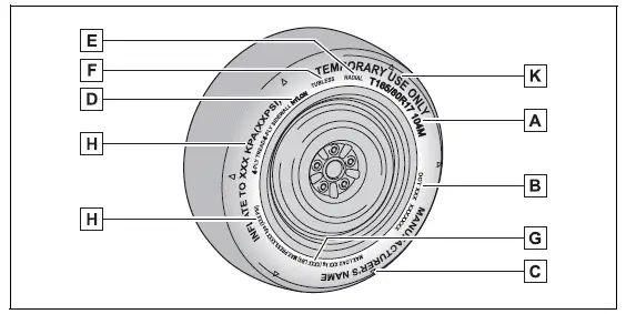 Typical symbols and temporary-use markings on a compact spare tire