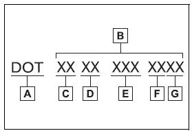 Type A DOT symbol and Tire Identification Number sidewall format