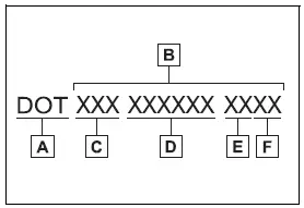 Type B DOT symbol and Tire Identification Number sidewall format