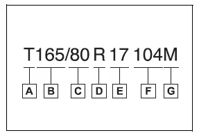 Example tire size code with use, width, aspect ratio, construction, and wheel diameter labels