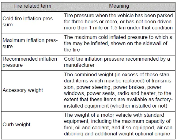 Tire terminology glossary covering accessory weight and bead-related definitions