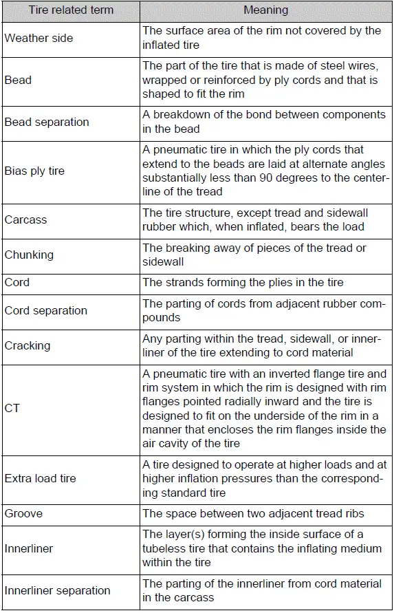 Tire terminology glossary covering load, inflation pressure, and passenger weight terms