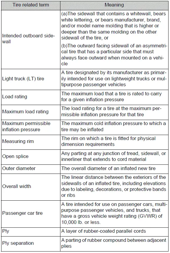 Tire terminology glossary covering ply, rim, section width, and sidewall terms