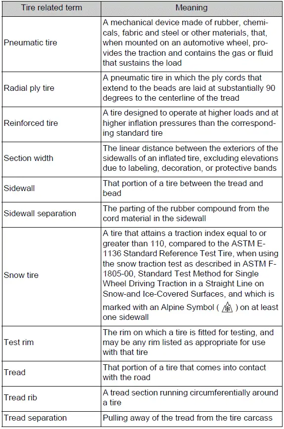 Tire terminology glossary covering tread, vehicle capacity weight, and wheel-holding fixture terms