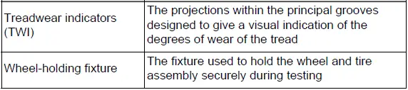 Occupant loading and distribution table for designated seating capacities