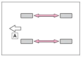 Toyota RAV4 recommended tire rotation pattern