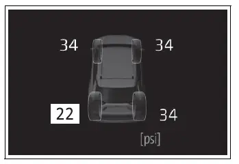 Tire pressure readings shown on the 7-inch multi-information display