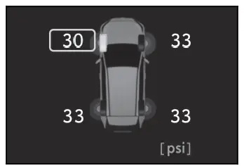 Tire pressure readings shown on the 12.3-inch multi-information display