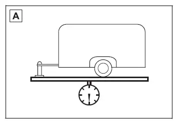 Unbraked trailer weight rating diagram